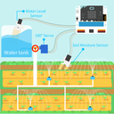 Microbit Smart Agriculture Kit